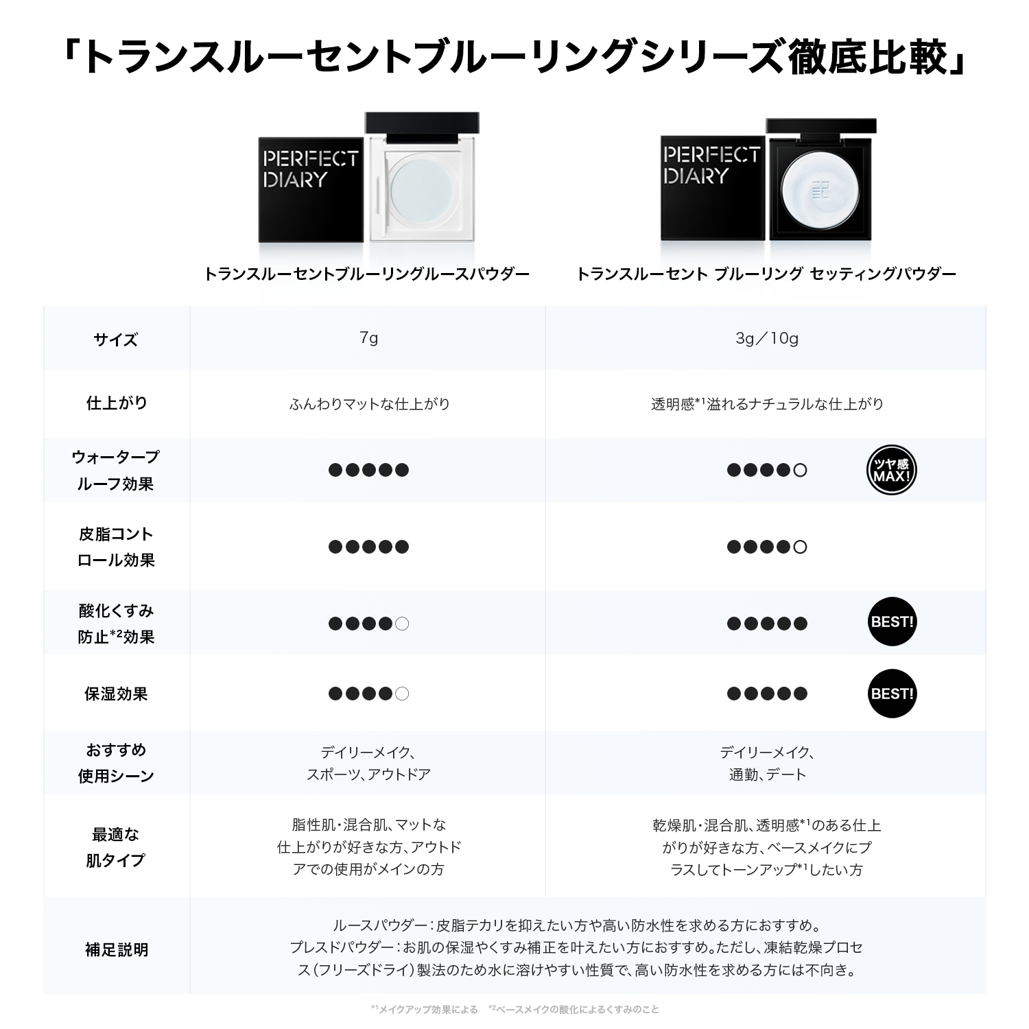 トランスルーシェント ブルーリング ルースパウダー【2.0】 24時間メイクキープ
