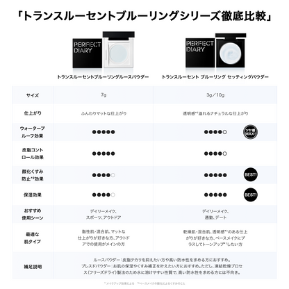 トランスルーシェント ブルーリング ルースパウダー【2.0】 24時間メイクキープ